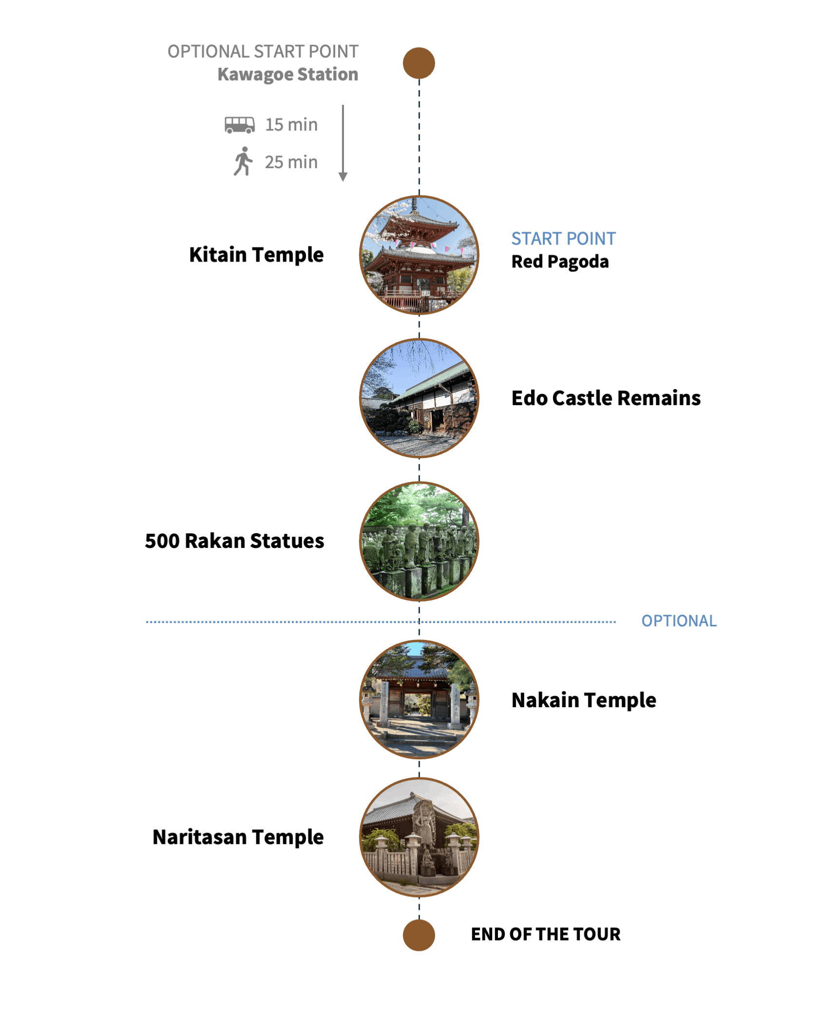 Kitain Temple-itinerary-v3-min Kitain Temple Kawagoe